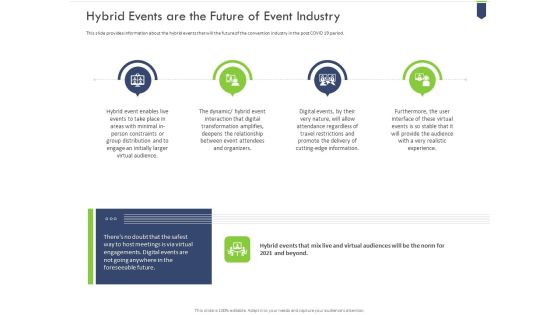 Hybrid Events Are The Future Of Event Industry Themes PDF Hybrid Events Are The Future Of Event Industry Themes PDF