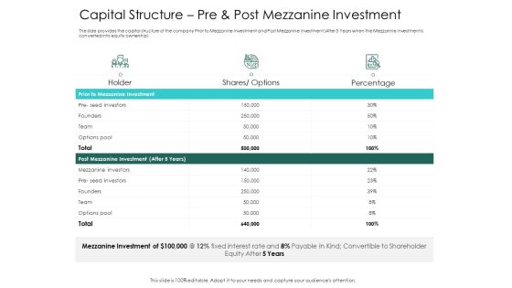 Hybrid Investment Pitch Deck Capital Structure Pre And Post Mezzanine Investment Ppt Slides Skills PDF