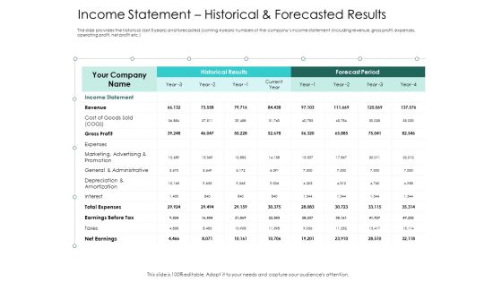Hybrid Investment Pitch Deck Income Statement Historical And Forecasted Results Ppt Infographic Template Example Introduction PDF