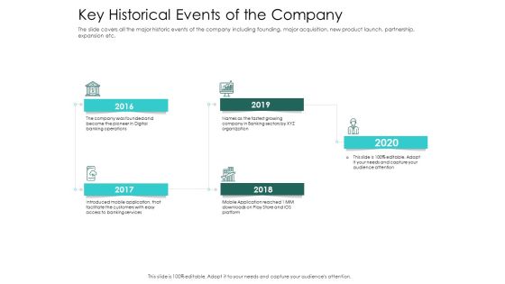 Hybrid Investment Pitch Deck Key Historical Events Of The Company Ppt Outline Ideas PDF Hybrid Investment Pitch Deck Key Historical Events Of The Company Ppt Outline Ideas PDF