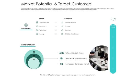 Hybrid Investment Pitch Deck Market Potential And Target Customers Icons PDF Hybrid Investment Pitch Deck Market Potential And Target Customers Icons PDF