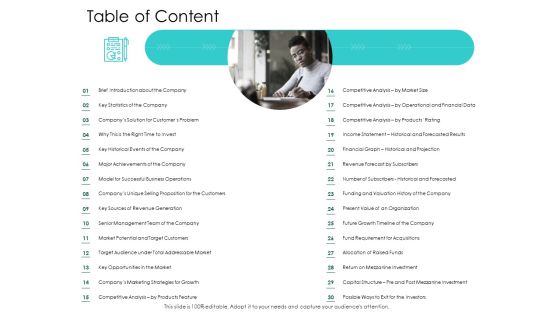 Hybrid Investment Pitch Deck Table Of Content Themes PDF Hybrid Investment Pitch Deck Table Of Content Themes PDF
