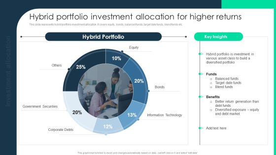 Hybrid Portfolio Investment Allocation For Higher Returns Rules PDF Hybrid Portfolio Investment Allocation For Higher Returns Rules PDF