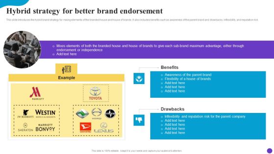 Hybrid Strategy For Better Brand Endorsement Brand Profile Strategy Guide To Expand Introduction PDF Hybrid Strategy For Better Brand Endorsement Brand Profile Strategy Guide To Expand Introduction PDF