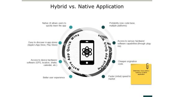 Hybrid Vs Native Application Ppt PowerPoint Presentation Gallery Example Introduction Hybrid Vs Native Application Ppt PowerPoint Presentation Gallery Example Introduction