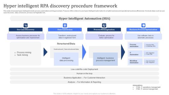 Hyper Intelligent RPA Discovery Procedure Framework Formats PDF Hyper Intelligent RPA Discovery Procedure Framework Formats PDF
