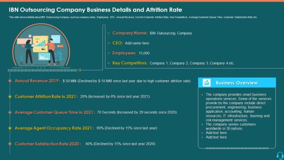 IBN Outsourcing Company Business Details And Attrition Rate Download PDF IBN Outsourcing Company Business Details And Attrition Rate Download PDF