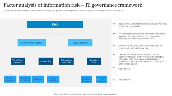 ICT Governance Factor Analysis Of Information Risk IT Governance Framework Ppt Gallery Visual Aids PDF ICT Governance Factor Analysis Of Information Risk IT Governance Framework Ppt Gallery Visual Aids PDF