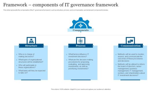 ICT Governance Framework Components Of IT Governance Framework Ppt Show Diagrams PDF ICT Governance Framework Components Of IT Governance Framework Ppt Show Diagrams PDF