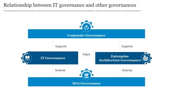 ICT Governance Relationship Between IT Governance And Other Governances Ppt Influencers PDF ICT Governance Relationship Between IT Governance And Other Governances Ppt Influencers PDF