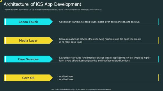 IOS Application Development Architecture Of Ios App Development Sample PDF IOS Application Development Architecture Of Ios App Development Sample PDF