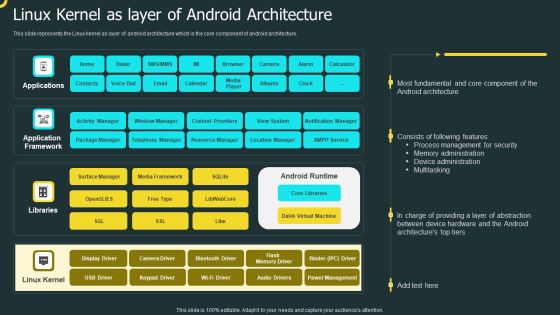 IOS Application Development Linux Kernel As Layer Of Android Architecture Introduction PDF IOS Application Development Linux Kernel As Layer Of Android Architecture Introduction PDF