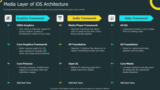 IOS Application Development Media Layer Of Ios Architecture Designs PDF
