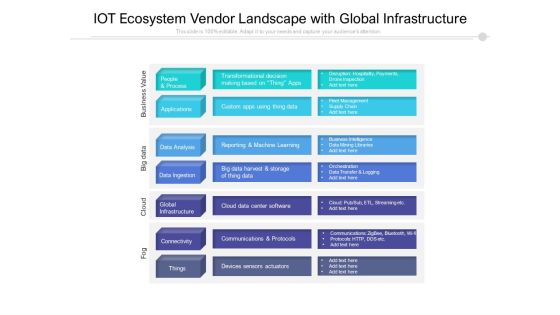 IOT Ecosystem Vendor Landscape With Global Infrastructure Ppt PowerPoint Presentation Model Icons PDF IOT Ecosystem Vendor Landscape With Global Infrastructure Ppt PowerPoint Presentation Model Icons PDF
