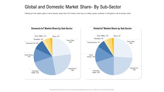IOT Industry Assessment Global And Domestic Market Share By Sub Sector Ppt Layouts Graphics PDF IOT Industry Assessment Global And Domestic Market Share By Sub Sector Ppt Layouts Graphics PDF