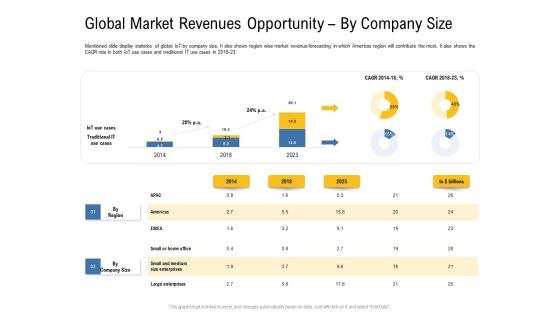 IOT Industry Assessment Global Market Revenues Opportunity By Company Size Ppt Model Gallery PDF IOT Industry Assessment Global Market Revenues Opportunity By Company Size Ppt Model Gallery PDF