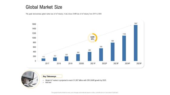 IOT Industry Assessment Global Market Size Ppt Ideas Smartart PDF IOT Industry Assessment Global Market Size Ppt Ideas Smartart PDF