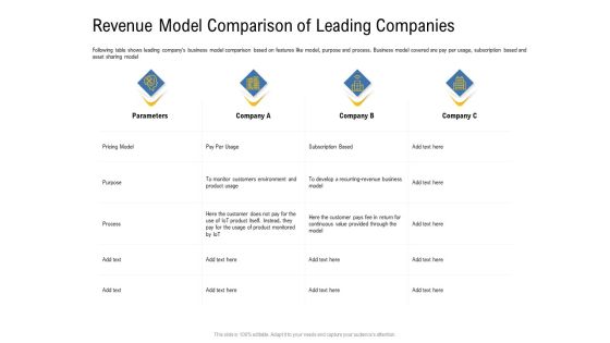 IOT Industry Assessment Revenue Model Comparison Of Leading Companies Ppt Example 2015 PDF IOT Industry Assessment Revenue Model Comparison Of Leading Companies Ppt Example 2015 PDF