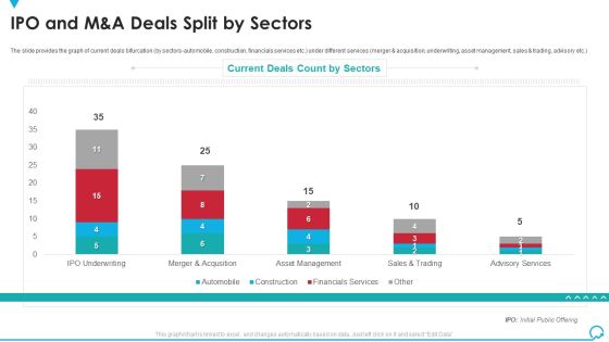 IPO And M And A Deals Split By Sectors Deal Pitchbook IPO Infographics PDF IPO And M And A Deals Split By Sectors Deal Pitchbook IPO Infographics PDF