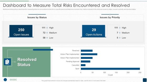 ISO 27001 Certification Procedure Dashboard To Measure Total Risks Encountered And Resolved Topics PDF ISO 27001 Certification Procedure Dashboard To Measure Total Risks Encountered And Resolved Topics PDF