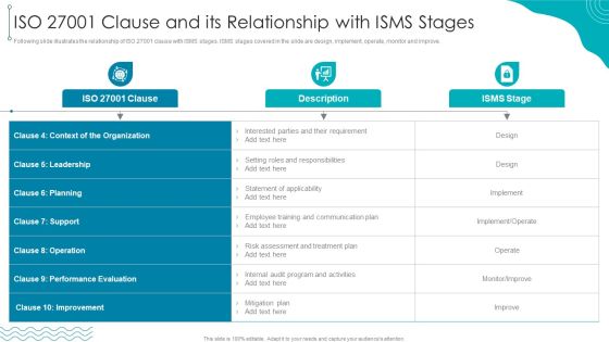 ISO 27001 Organizational Qualifying Procedure ISO 27001 Clause And Its Relationship With ISMS Stages Download PDF ISO 27001 Organizational Qualifying Procedure ISO 27001 Clause And Its Relationship With ISMS Stages Download PDF