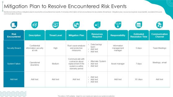 ISO 27001 Organizational Qualifying Procedure Mitigation Plan To Resolve Encountered Risk Events Professional PDF ISO 27001 Organizational Qualifying Procedure Mitigation Plan To Resolve Encountered Risk Events Professional PDF