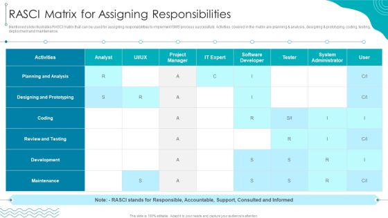 ISO 27001 Organizational Qualifying Procedure RASCI Matrix For Assigning Responsibilities Diagrams PDF
