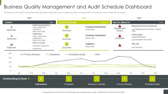 ISO 9001 Certification Procedure Business Quality Management And Audit Schedule Dashboard Inspiration PDF ISO 9001 Certification Procedure Business Quality Management And Audit Schedule Dashboard Inspiration PDF
