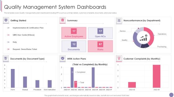 ISO 9001 Quality Assurance Software Accreditation Quality Management System Dashboards Structure PDF ISO 9001 Quality Assurance Software Accreditation Quality Management System Dashboards Structure PDF
