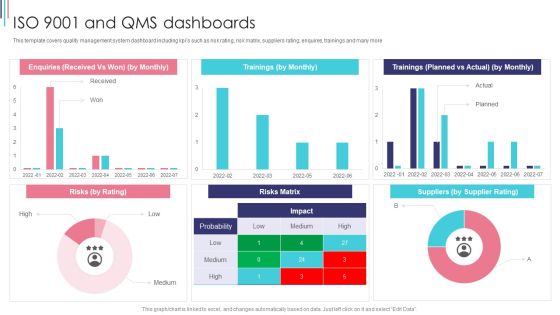 ISO 9001 Standard For Quality Control ISO 9001 And Qms Dashboards Brochure PDF ISO 9001 Standard For Quality Control ISO 9001 And Qms Dashboards Brochure PDF