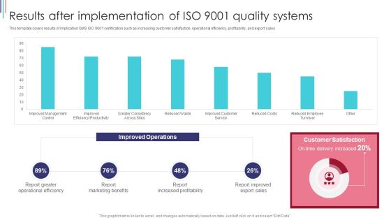 ISO 9001 Standard For Quality Control Results After Implementation Of ISO 9001 Quality Systems Demonstration PDF ISO 9001 Standard For Quality Control Results After Implementation Of ISO 9001 Quality Systems Demonstration PDF