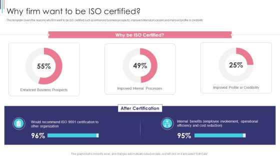 ISO 9001 Standard For Quality Control Why Firm Want To Be ISO Certified Mockup PDF ISO 9001 Standard For Quality Control Why Firm Want To Be ISO Certified Mockup PDF