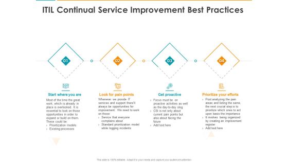 ITIL Continual Service Improvement Best Practices Ppt Ideas Graphics Design PDF ITIL Continual Service Improvement Best Practices Ppt Ideas Graphics Design PDF