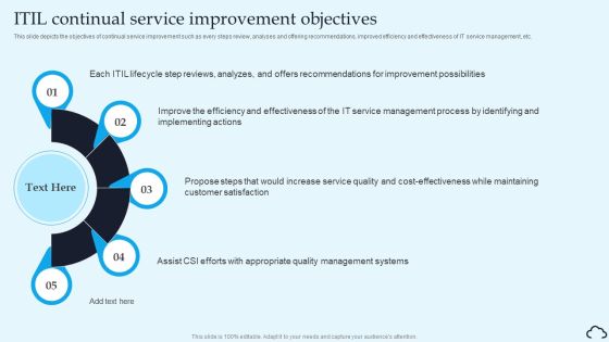 ITIL Continual Service Improvement Objectives IT Service Management Framework Introduction PDF ITIL Continual Service Improvement Objectives IT Service Management Framework Introduction PDF