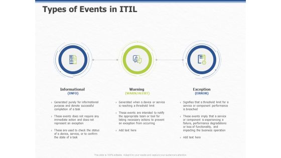 ITIL Event Organization Strategic Plan Types Of Events In ITIL Ppt PowerPoint Presentation Icon Clipart PDF ITIL Event Organization Strategic Plan Types Of Events In ITIL Ppt PowerPoint Presentation Icon Clipart PDF