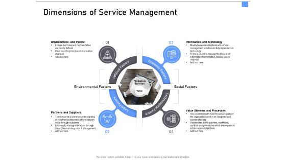 ITIL Framework And Processes Dimensions Of Service Management Ppt Styles Design Templates PDF ITIL Framework And Processes Dimensions Of Service Management Ppt Styles Design Templates PDF