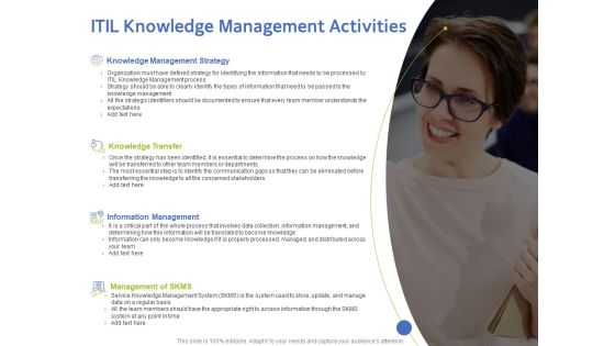 ITIL Knowledge Management Activities Ppt Professional Introduction PDF ITIL Knowledge Management Activities Ppt Professional Introduction PDF