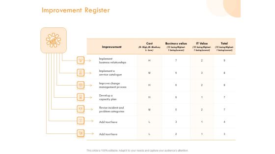 ITIL Operational Evaluation Rigorous Service Enhancement Improvement Register Ppt PowerPoint Presentation Outline Format PDF ITIL Operational Evaluation Rigorous Service Enhancement Improvement Register Ppt PowerPoint Presentation Outline Format PDF