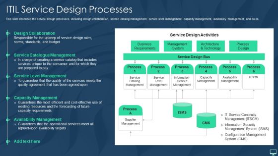 ITIL Service Design Processes Ppt Styles Diagrams PDF ITIL Service Design Processes Ppt Styles Diagrams PDF