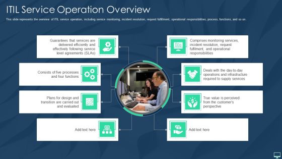 ITIL Service Operation Overview Ppt Slides Mockup PDF ITIL Service Operation Overview Ppt Slides Mockup PDF