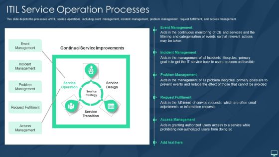 ITIL Service Operation Processes Ppt Outline Slides PDF ITIL Service Operation Processes Ppt Outline Slides PDF