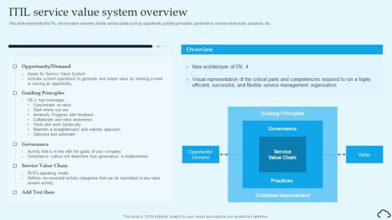 ITIL Service Value System Overview IT Service Management Framework Graphics PDF ITIL Service Value System Overview IT Service Management Framework Graphics PDF
