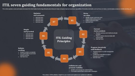 ITIL Seven Guiding Fundamentals For Organization Icons PDF ITIL Seven Guiding Fundamentals For Organization Icons PDF