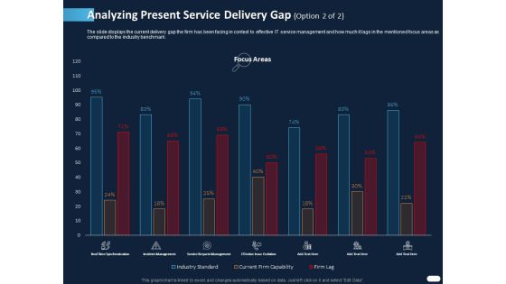 ITIL Strategy Service Excellence Analyzing Present Service Delivery Gap Management Ppt PowerPoint Presentation Slides Shapes PDF