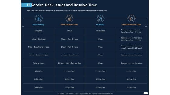 ITIL Strategy Service Excellence IT Service Desk Issues And Resolve Time Ppt PowerPoint Presentation Inspiration Ideas PDF ITIL Strategy Service Excellence IT Service Desk Issues And Resolve Time Ppt PowerPoint Presentation Inspiration Ideas PDF