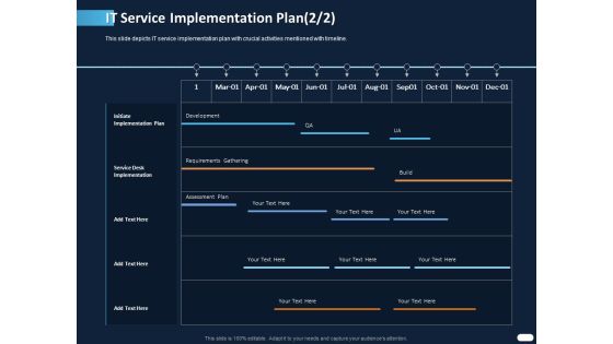 ITIL Strategy Service Excellence IT Service Implementation Plan Development Ppt PowerPoint Presentation Show Good PDF