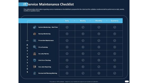 ITIL Strategy Service Excellence IT Service Maintenance Checklist Ppt PowerPoint Presentation Summary Layout Ideas PDF ITIL Strategy Service Excellence IT Service Maintenance Checklist Ppt PowerPoint Presentation Summary Layout Ideas PDF
