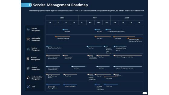 ITIL Strategy Service Excellence IT Service Management Roadmap Ppt PowerPoint Presentation Professional Portrait PDF ITIL Strategy Service Excellence IT Service Management Roadmap Ppt PowerPoint Presentation Professional Portrait PDF