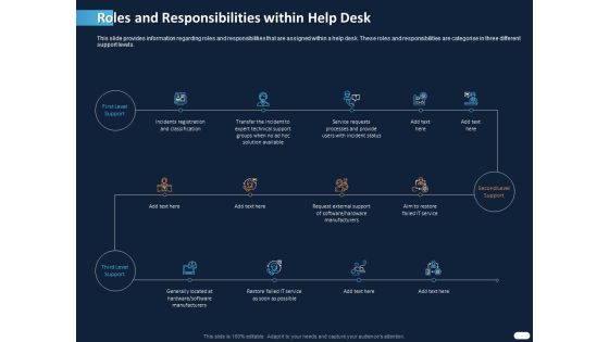 ITIL Strategy Service Excellence Roles And Responsibilities Within Help Desk Ppt PowerPoint Presentation Icon Format PDF