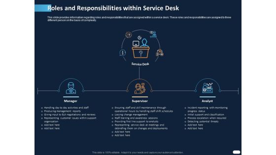 ITIL Strategy Service Excellence Roles And Responsibilities Within Service Desk Ppt PowerPoint Presentation Icon Display PDF ITIL Strategy Service Excellence Roles And Responsibilities Within Service Desk Ppt PowerPoint Presentation Icon Display PDF